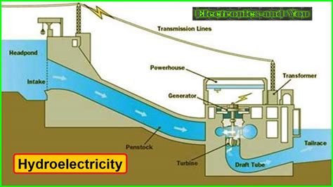 how to make electricity from air